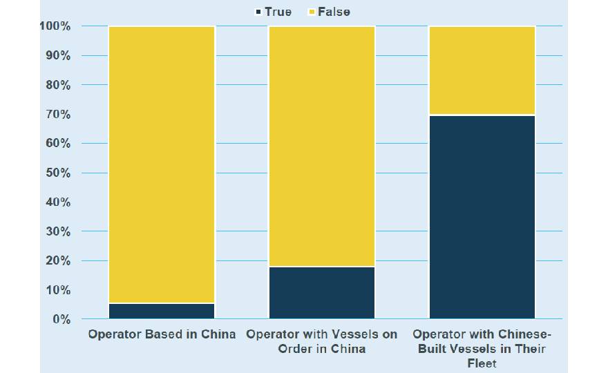 Will port fee proposals reshape US dry bulk imports and export trades?